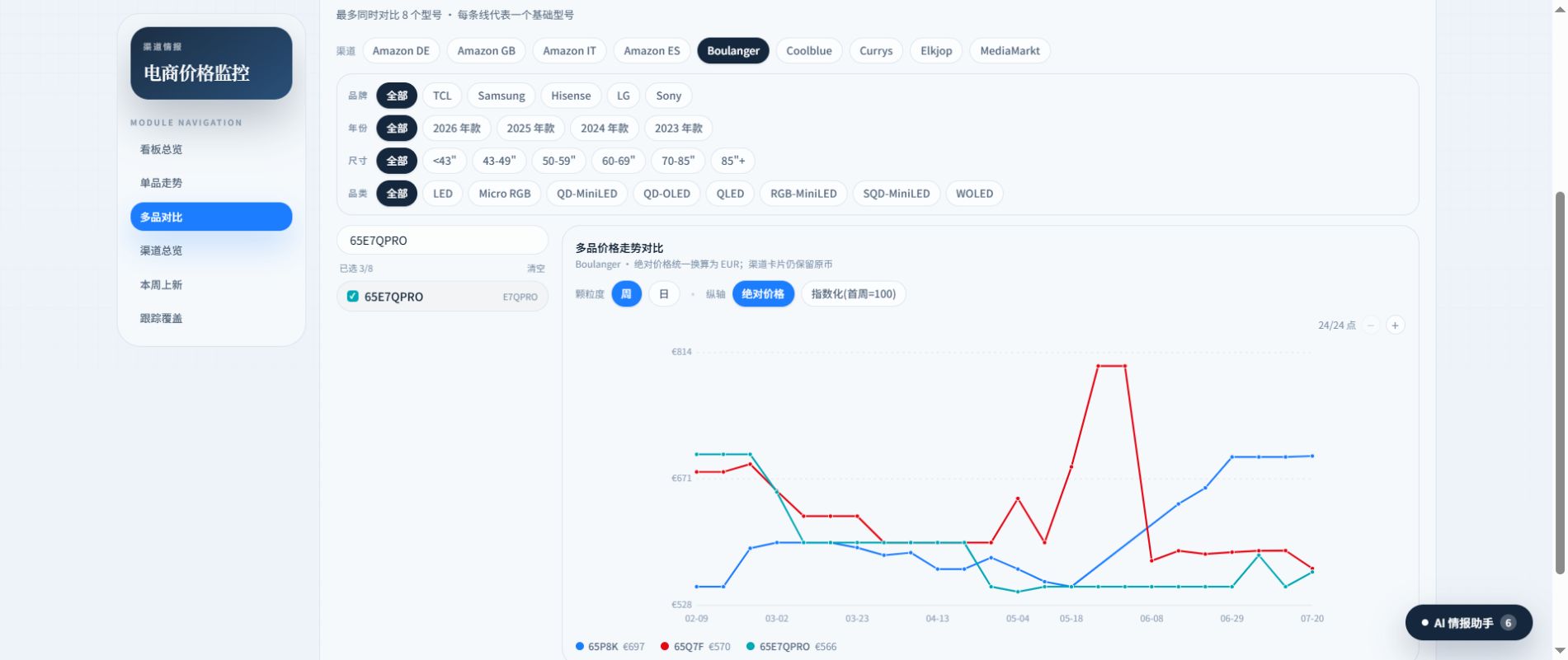 TVTREND Boulanger 渠道 65P8K、65Q7F、65E7QPRO 价格对比截图