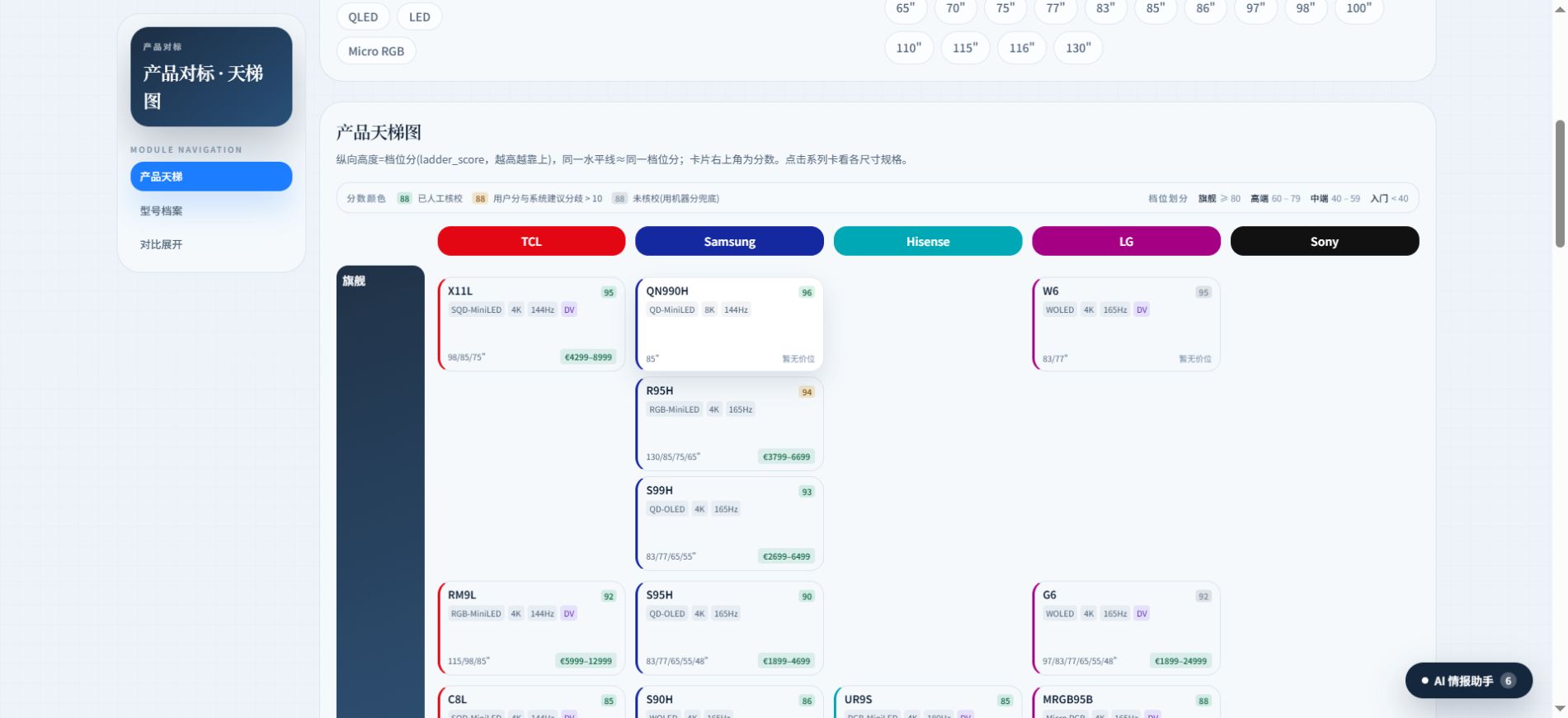 TVTREND 2026 五品牌实际产品天梯图截图