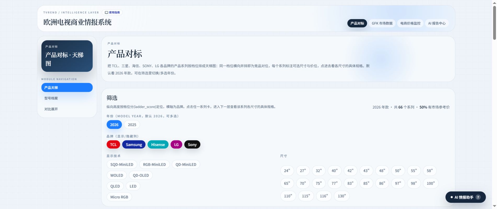 TVTREND 产品天梯筛选器页面截图
