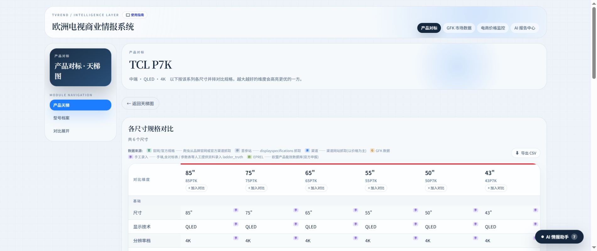 TVTREND TCL P7K 系列规格详情截图