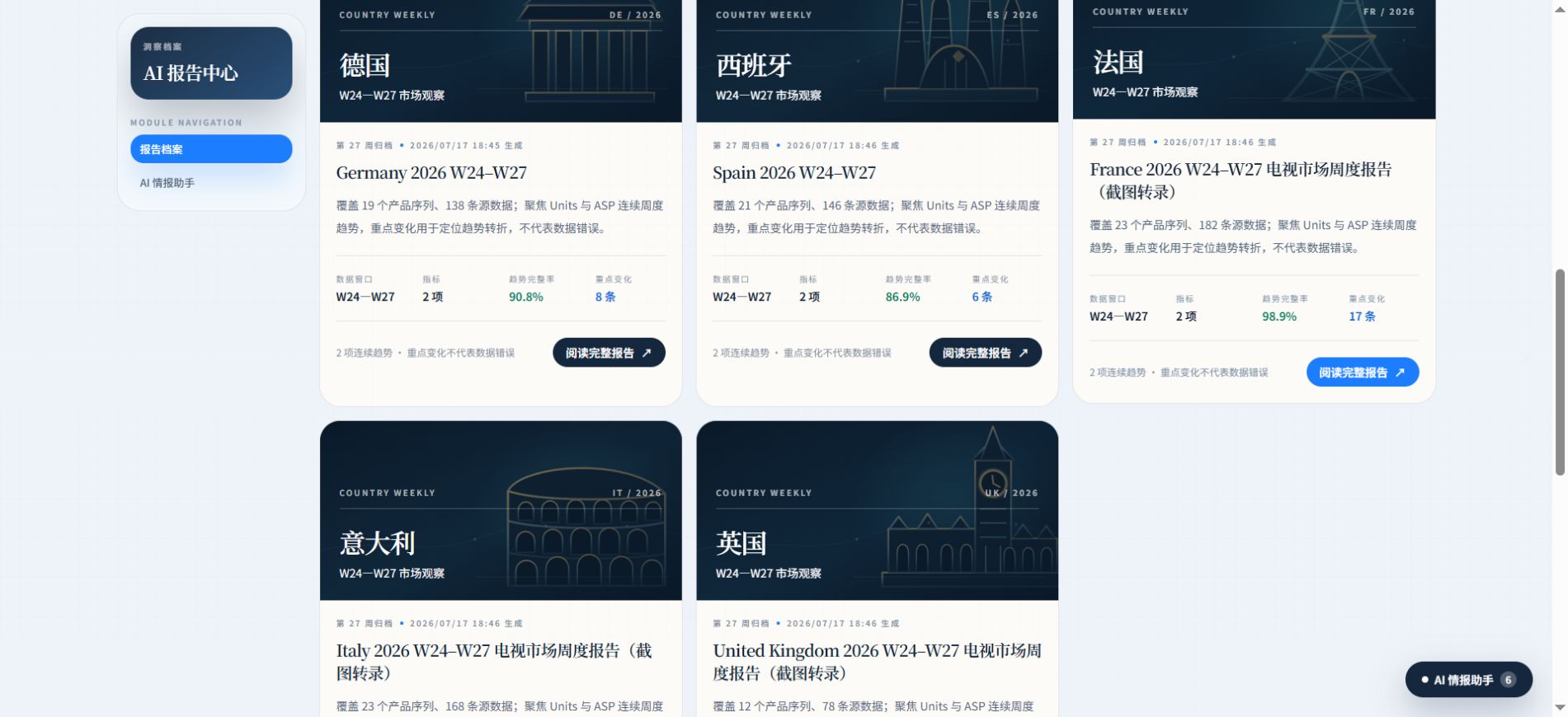 TVTREND 德国、西班牙、法国、意大利和英国报告档案页面截图